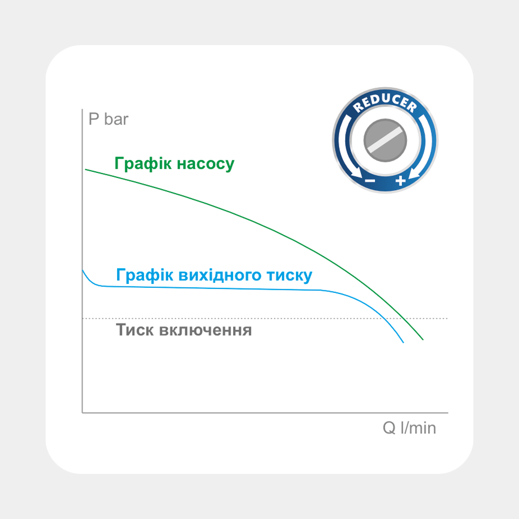пресконтроль редуктор epc 4
