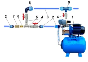 підключення насосної станції. Схема - 3