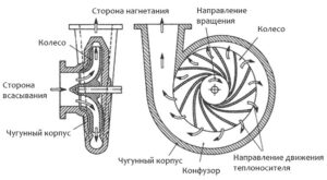 Циркуляционный насос