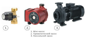 Циркуляційні насоси