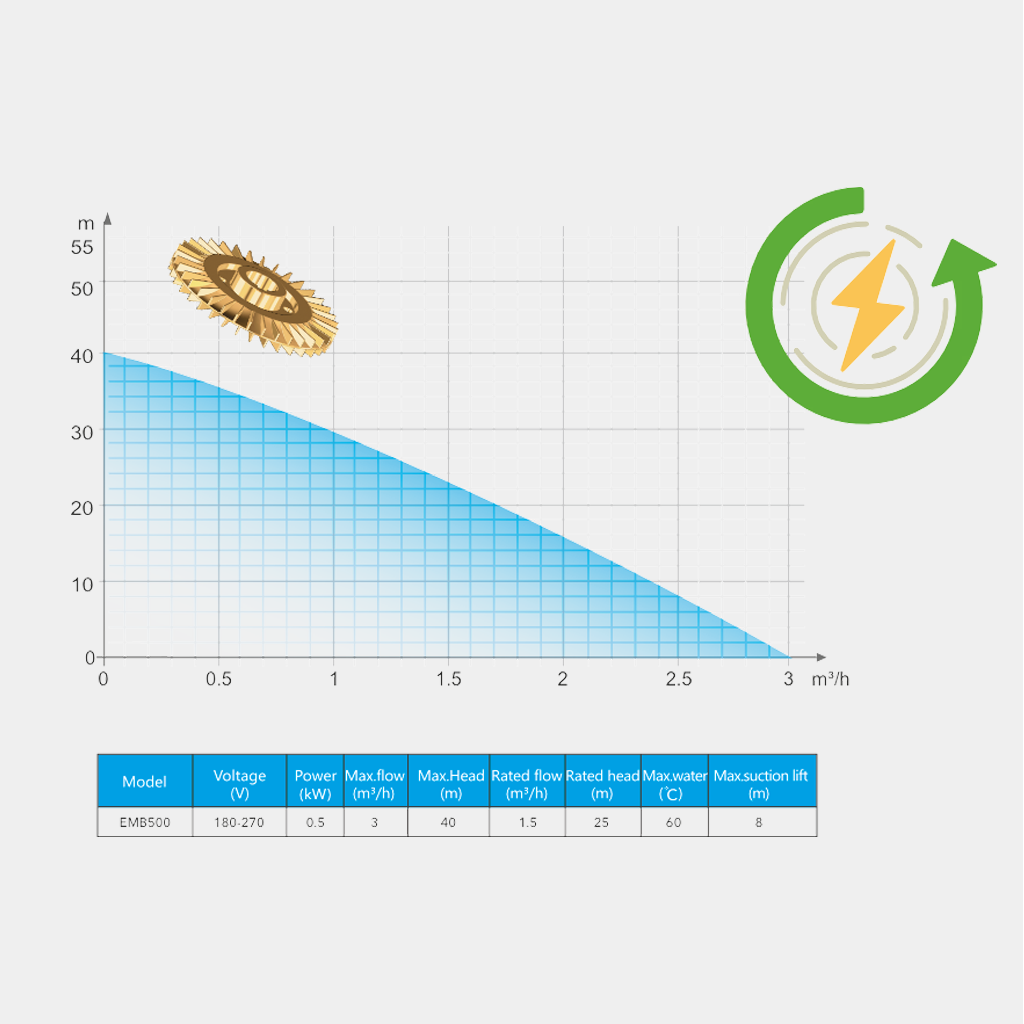 енергозберігаюча насосна станція ТЕКК енергозберігаюча насосна станція ТЕКК