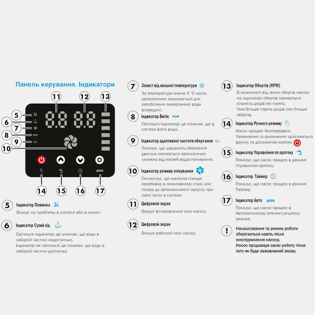 енергозберігаюча насосна станція ТЕКК енергозберігаюча насосна станція ТЕКК